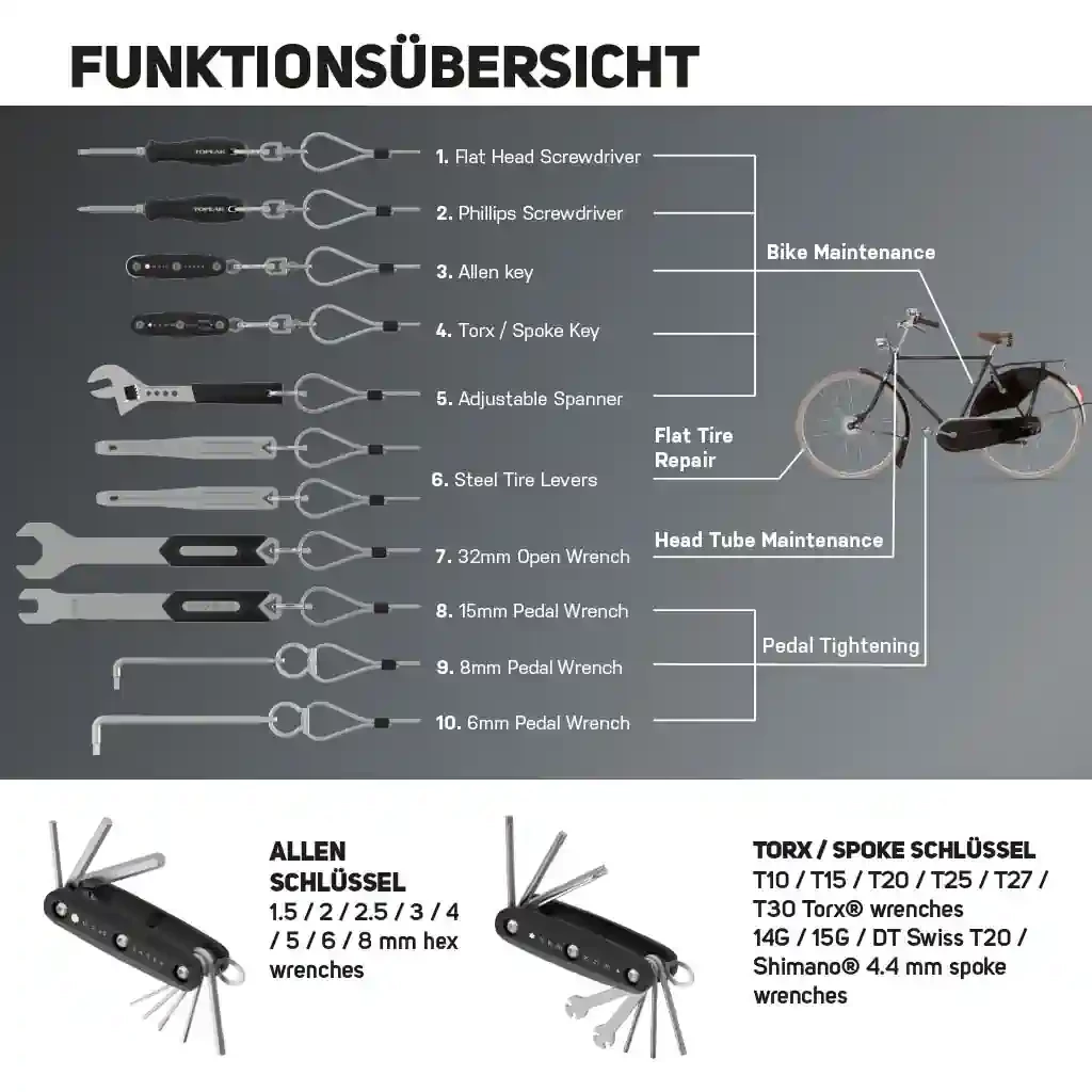 Funktionsuebersicht